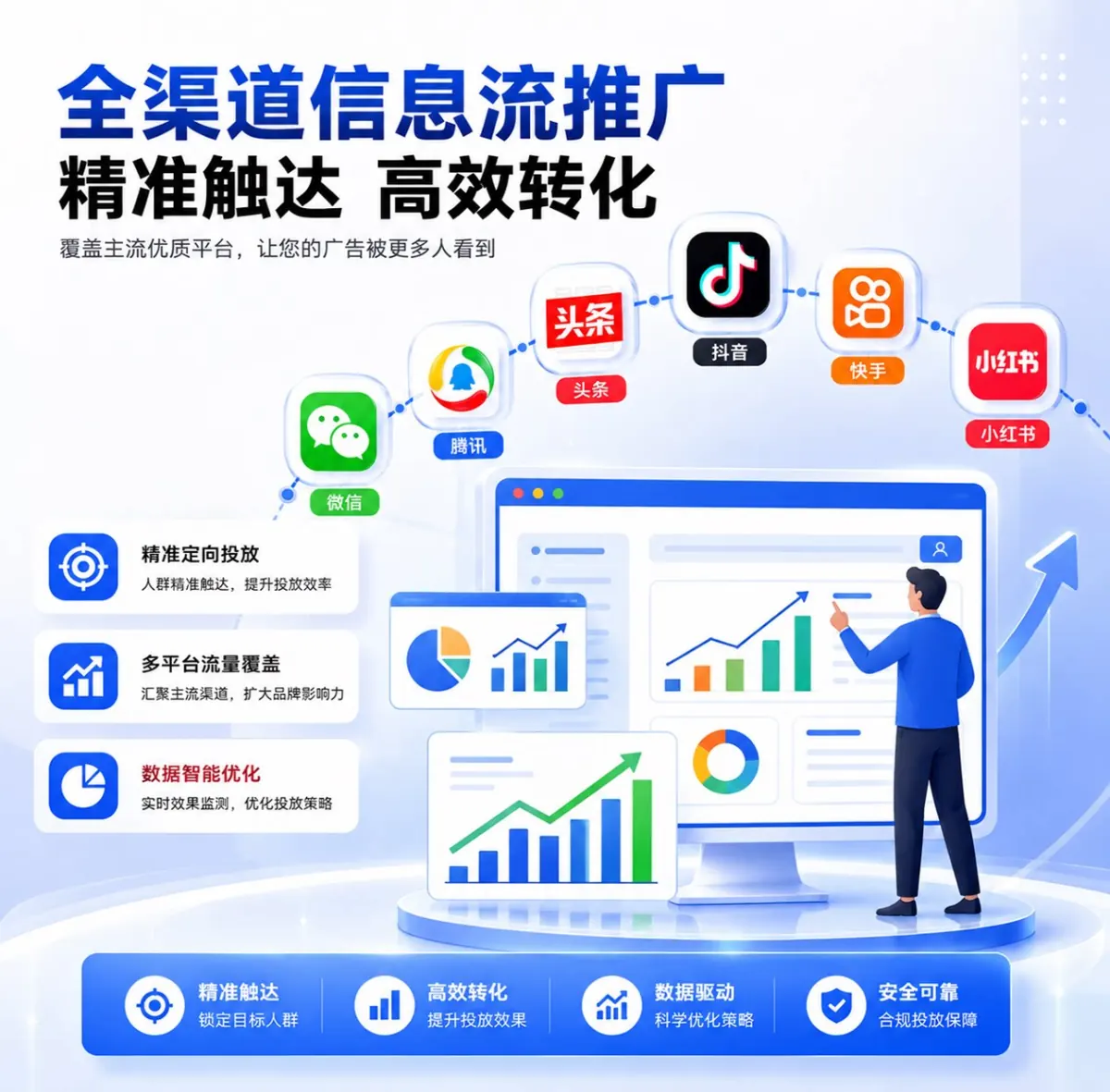 信息流推广服务