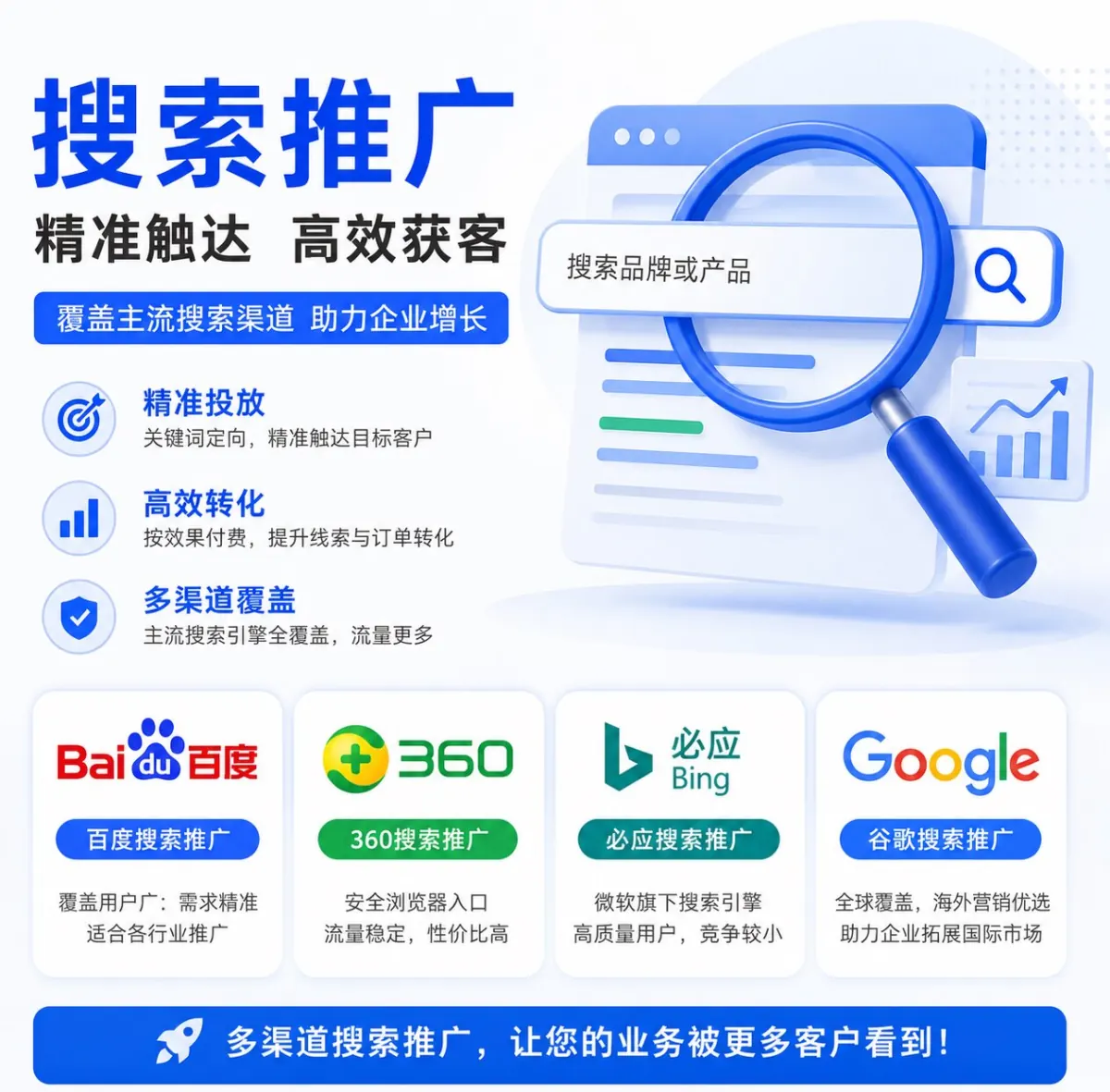 SEM解决方案插图