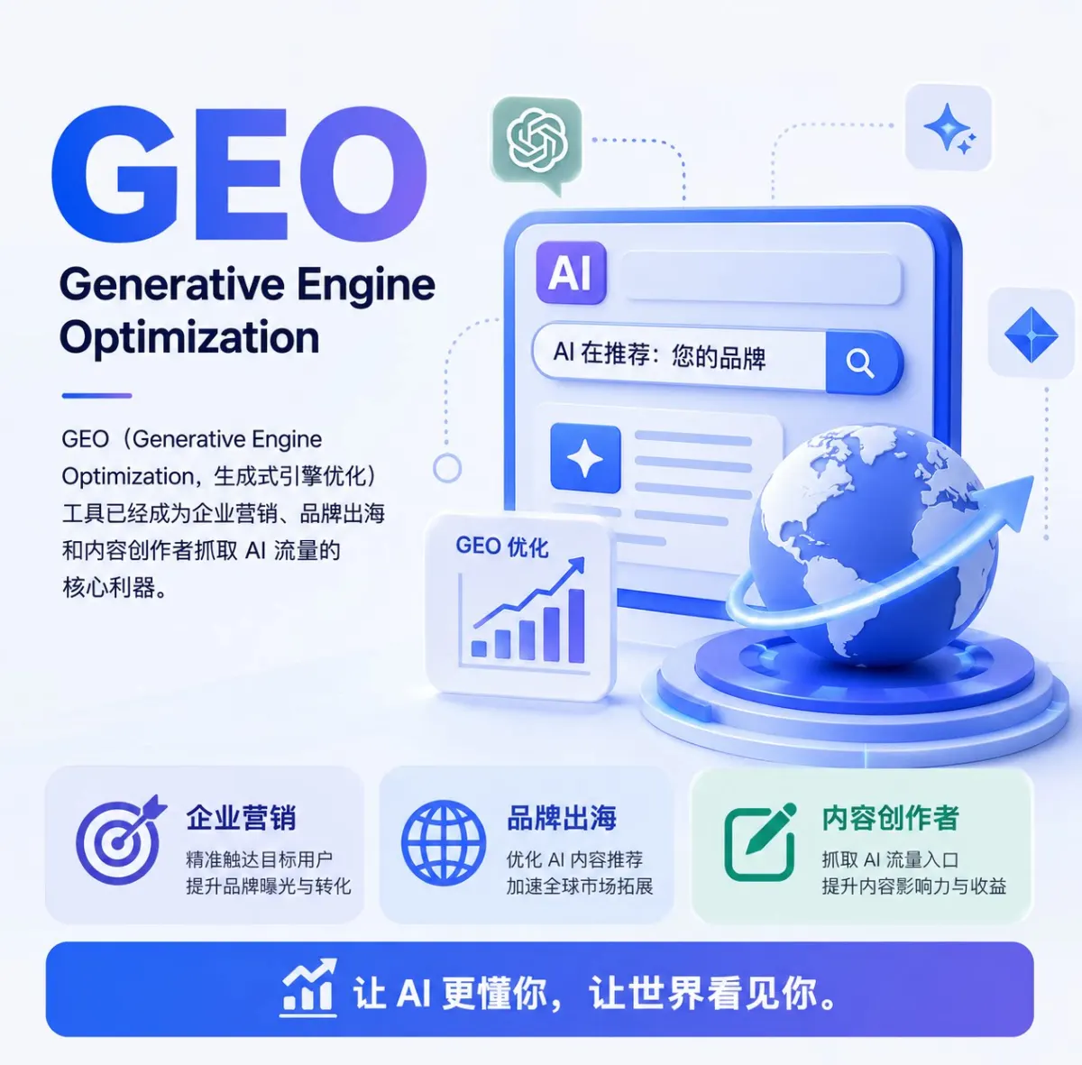 GEO 优化数据增长与 AI 品牌可见性概念图