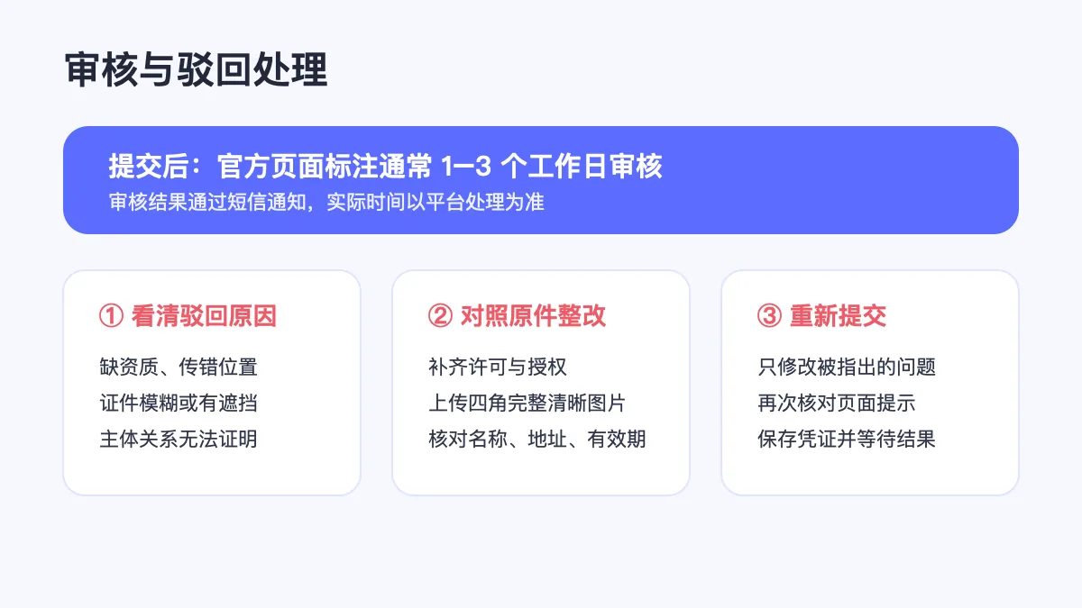 抖音来客审核时长和驳回整改流程